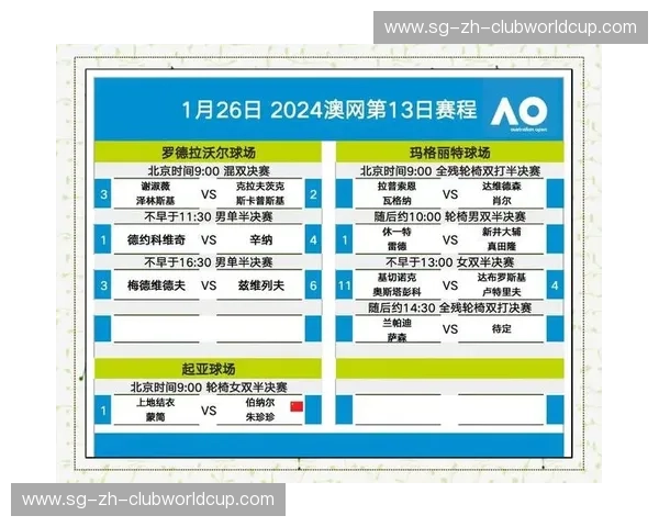 澳网赛程：一个月的拼搏，一场场难忘的对决